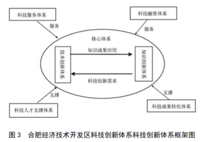 2017年長三角地區(qū)國家級經(jīng)濟(jì)技術(shù)開發(fā)區(qū)發(fā)展報告