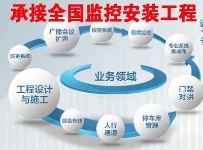 工廠監(jiān)控弱電維護施工 專業(yè)服務(wù)與設(shè)備廠家直銷方案