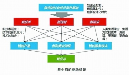 中國(guó)咨詢研究機(jī)構(gòu)服務(wù)企業(yè)經(jīng)濟(jì)發(fā)展 信息咨詢的價(jià)值與變革