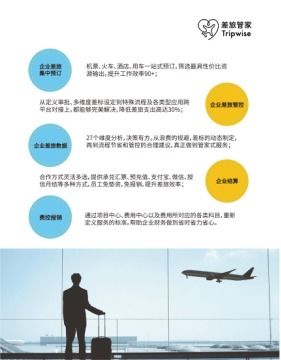 差旅管理服務(wù)與企業(yè)信息咨詢 性價(jià)比之選