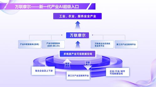 AI走進實用時代 全產(chǎn)業(yè)鏈賦能成企業(yè)信息咨詢服務(wù)新命題